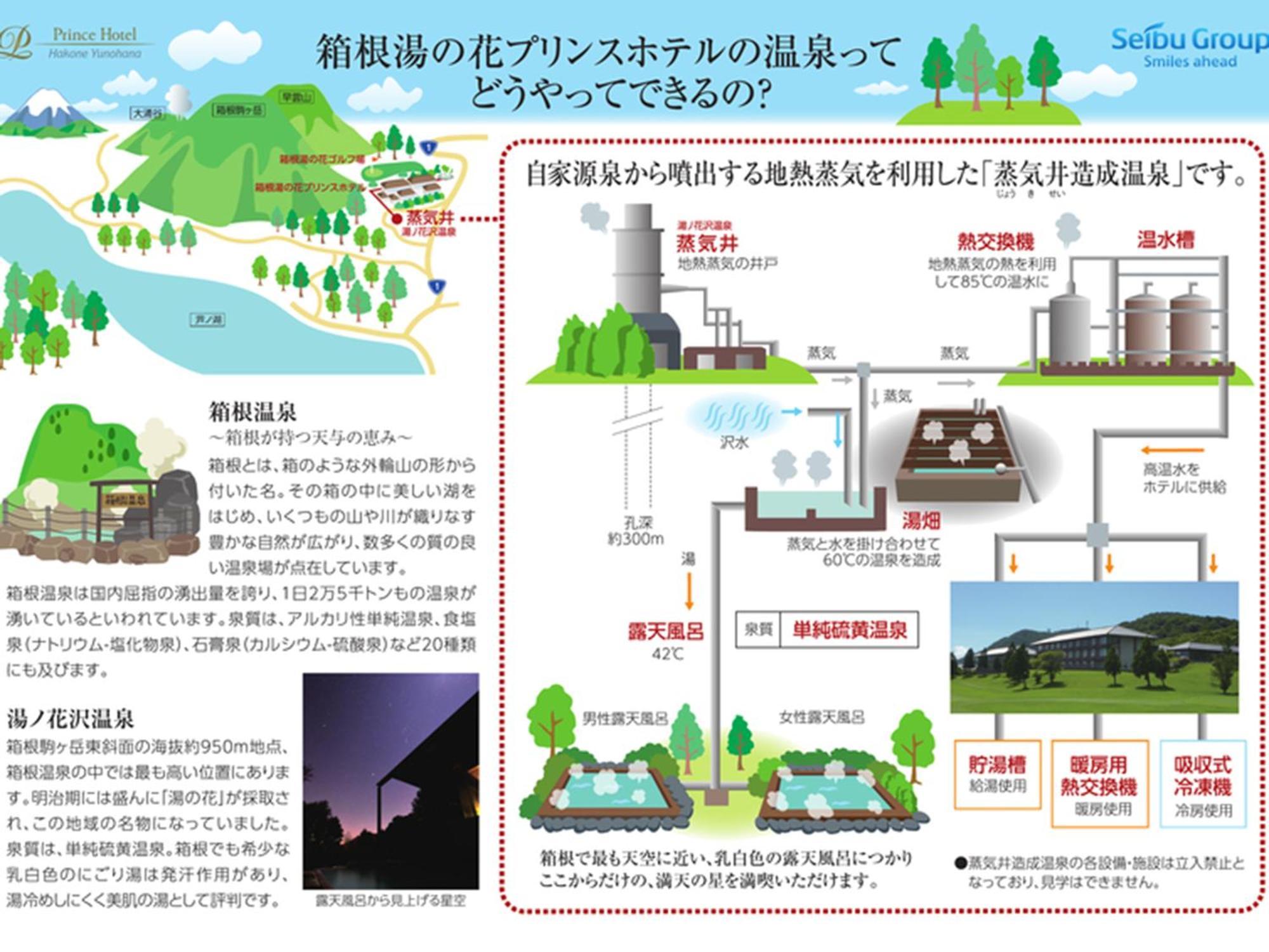 ฮาโกเน่ ยุโนะฮานะ ปริ้นซ์ โฮเต็ล Kanagawa